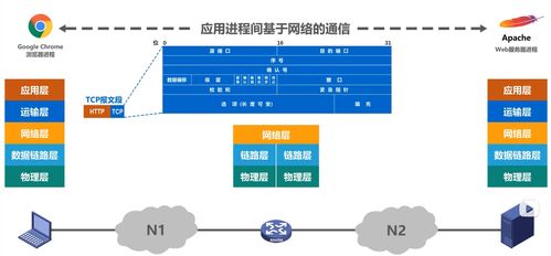 計算機網絡的體系結構與電子工程的融合