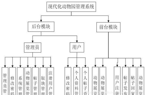 Java SSM動物園門票預訂網站系統 電子化工程實踐