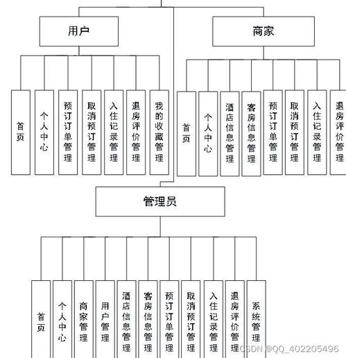 基于Node.js與Vue.js構建的酒店客房服務系統設計與實現