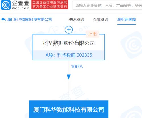 科華數據戰略布局再深化，新設公司拓展智能控制與電子工程新藍海