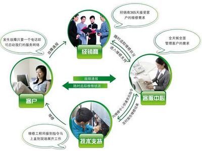 一站式服務助力海信日立樹立行業(yè)標桿，引領專業(yè)設計新風尚