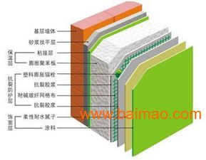 青島B級防火擠塑板的應用與建筑勞務分包服務